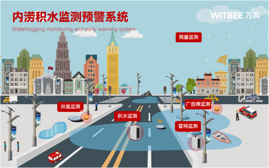 河南多地暴雨，內(nèi)澇監(jiān)測系統(tǒng)全力守護(hù)城市安全(圖3)