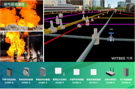 老化燃氣管道隱患多，燃氣管網監測系統能即時感知燃氣泄漏嗎?(圖2)