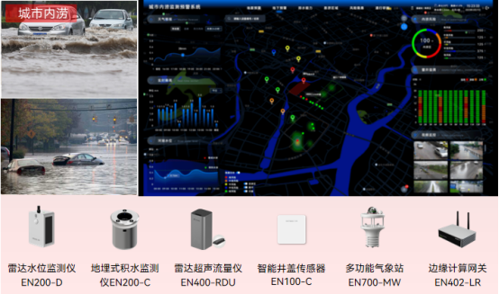 多地暴雨出現內澇，如何智能預警內澇風險隱患(圖3)