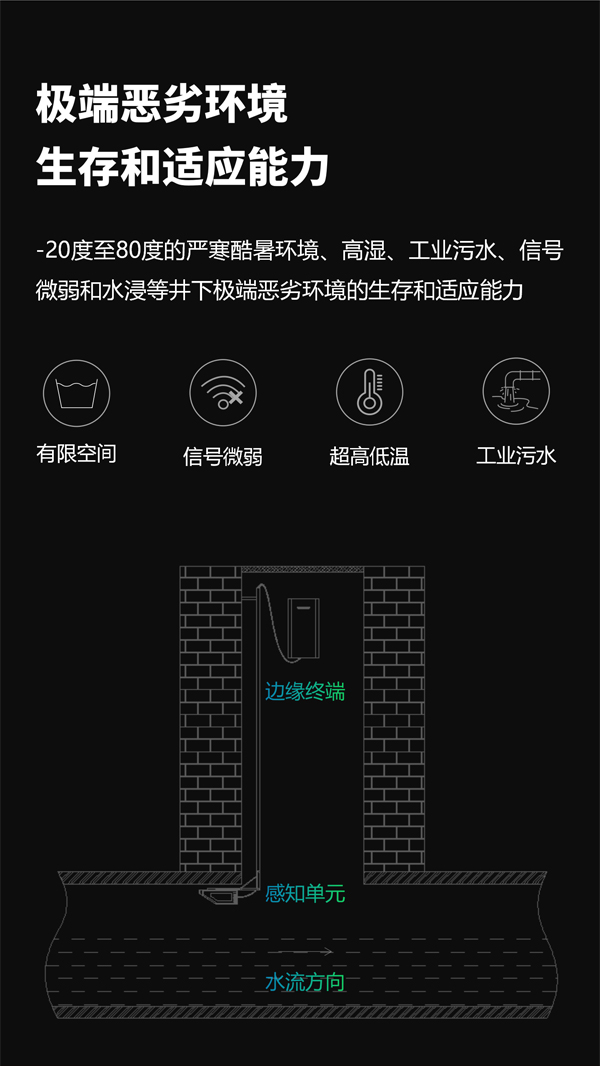 雷達(dá)超聲流量儀EN400RDU-超聲波雷達(dá)流量計(jì)-超聲波流量監(jiān)測-雷達(dá)流量監(jiān)測 (6).jpg