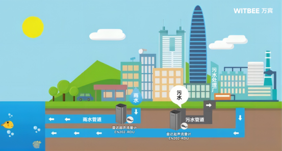 雨污管網流量監測,雙模式測流更精準(圖3) 雨污管網流量監測,雙模式測流更精準(圖3)