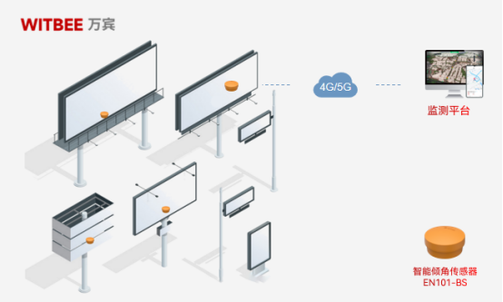 智能傾角傳感器如何應用于廣告牌監測？(圖2)