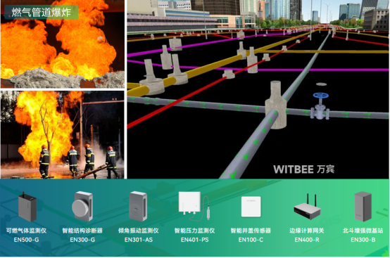燃氣管網安全監(jiān)測,泄漏風險超前感知(圖3) 燃氣管網安全監(jiān)測,泄漏風險超前感知(圖3)
