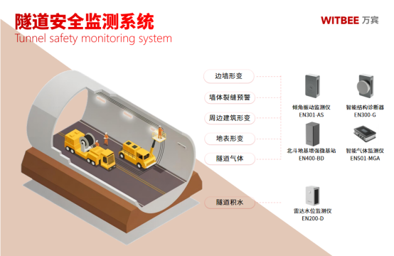 隧道安全監(jiān)測(cè)系統(tǒng)：全方位筑牢隧道安全防線(圖3)