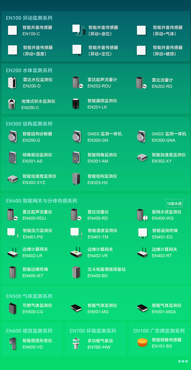 ▲ 45+款城市生命線智能監測儀器 ▲ 45+款城市生命線智能監測儀器