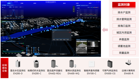 什么是智慧排水監測系統?智慧排水監測系統有什么功能?(圖3) 什么是智慧排水監測系統?智慧排水監測系統有什么功能?(圖3)