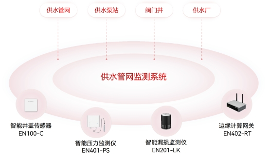 水利基礎(chǔ)設(shè)施包括哪些？如何監(jiān)測(cè)水利設(shè)施的運(yùn)行情況？(圖4)