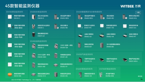 水利基礎(chǔ)設(shè)施包括哪些？如何監(jiān)測(cè)水利設(shè)施的運(yùn)行情況？(圖2)