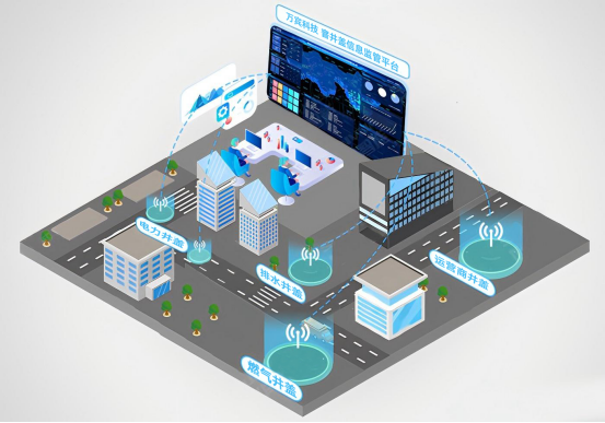 井蓋的作用都有哪些？如何確保井蓋健康狀態(tài)實(shí)時(shí)監(jiān)測(cè)(圖2)