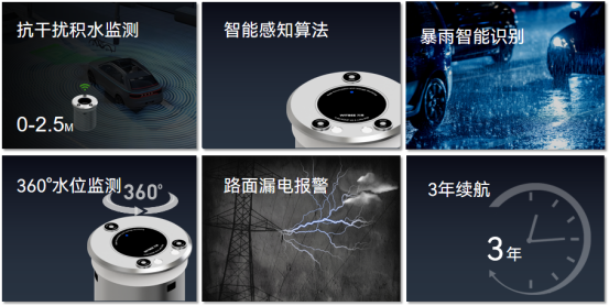 廣州番禺兩人在積水中觸電身亡,雨天漏電監測不容小覷(圖3) 廣州番禺兩人在積水中觸電身亡,雨天漏電監測不容小覷(圖3)