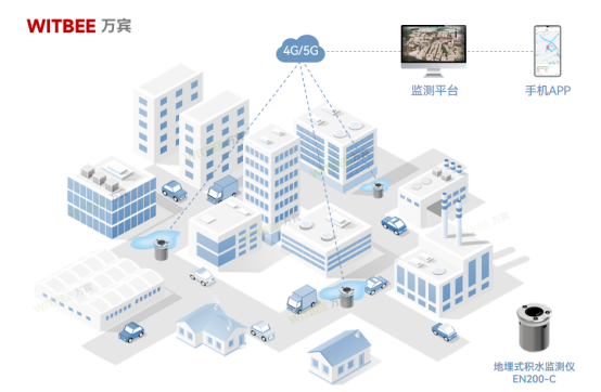地埋式積水監(jiān)測儀：實現(xiàn)城市易澇點風(fēng)險點位實時監(jiān)測(圖2)