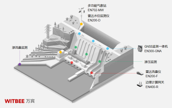智慧水利：水庫大壩監管數字化、智能化(圖3)