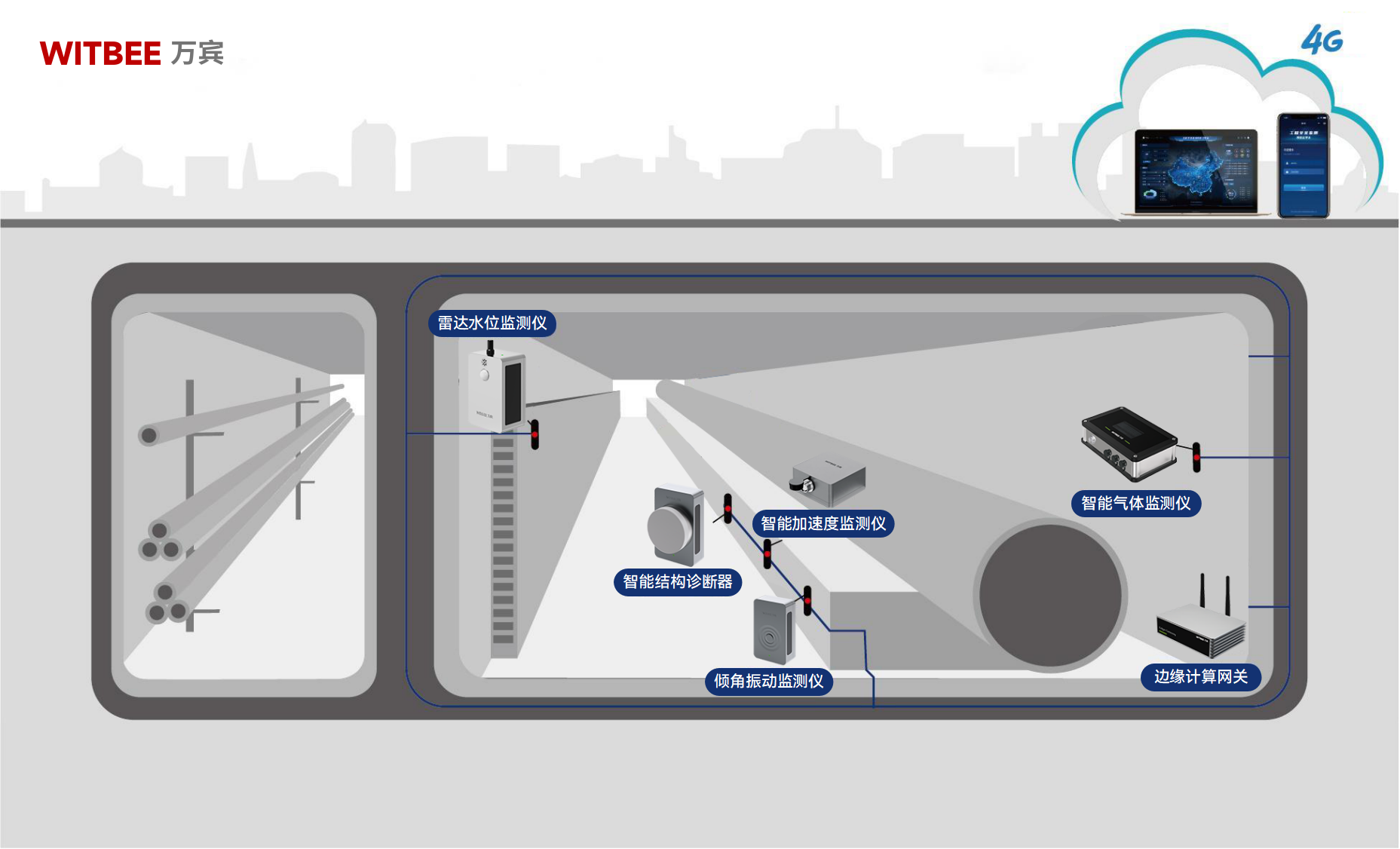 綜合管廊監測系統——守好城市“地下生命線”(圖2)
