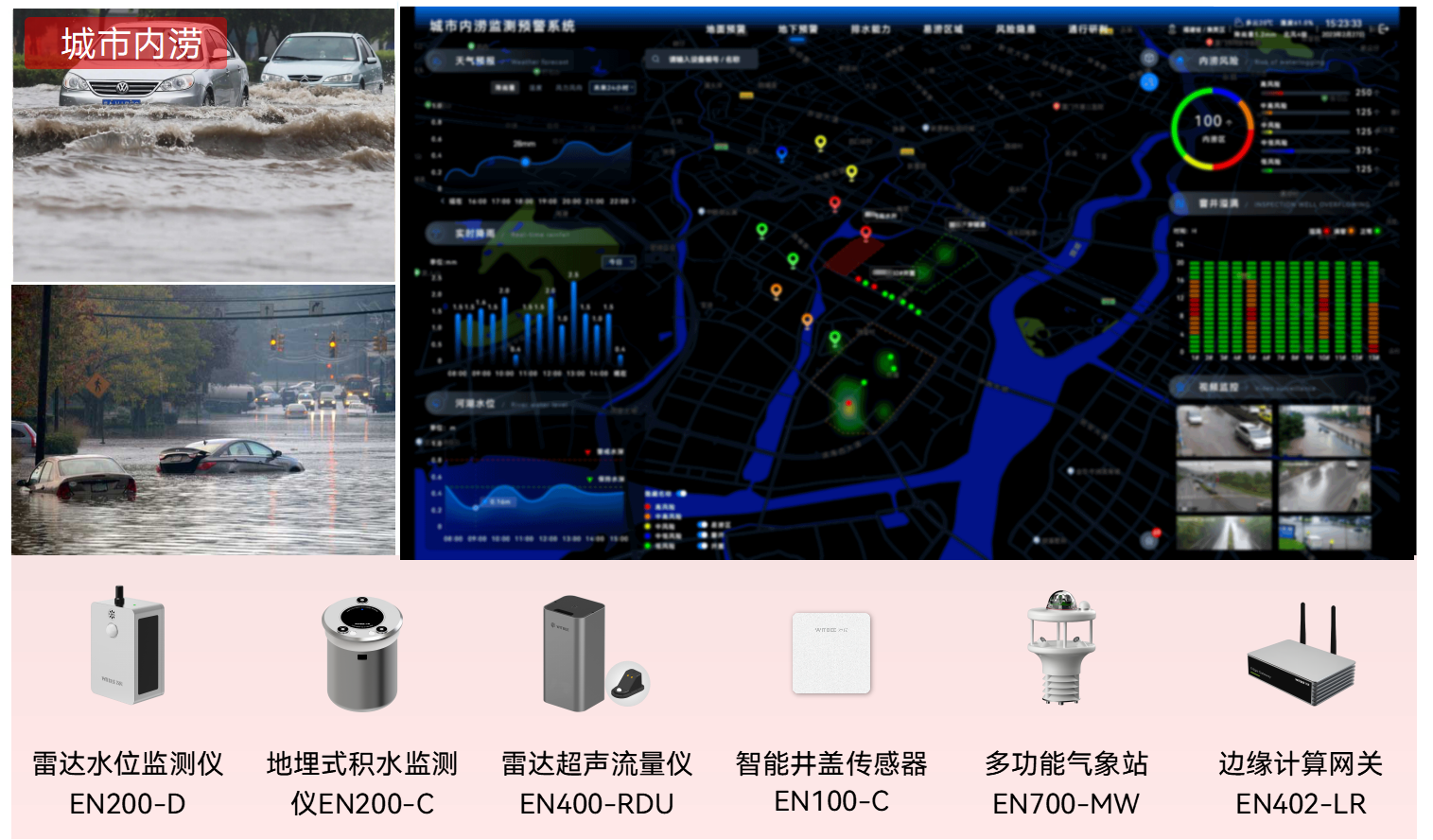 內(nèi)澇積水監(jiān)測系統(tǒng)：破解“遇雨必澇”痛點(圖2)