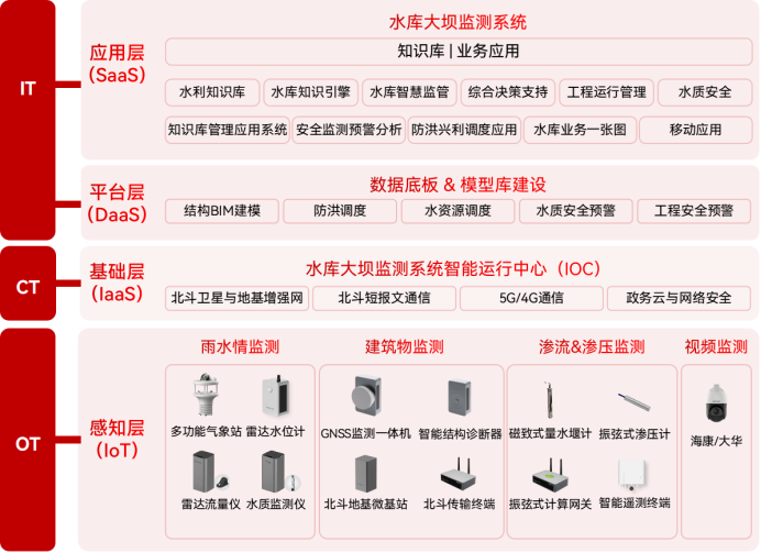 潰壩災(zāi)難的主要原因是什么？水庫大壩如何監(jiān)測(圖3)