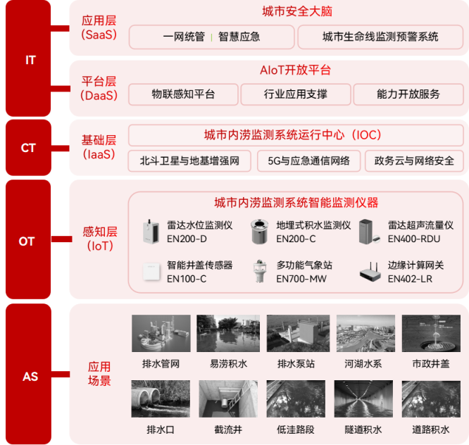 多地突發海水倒灌，路面積水如何高效處置？(圖3)