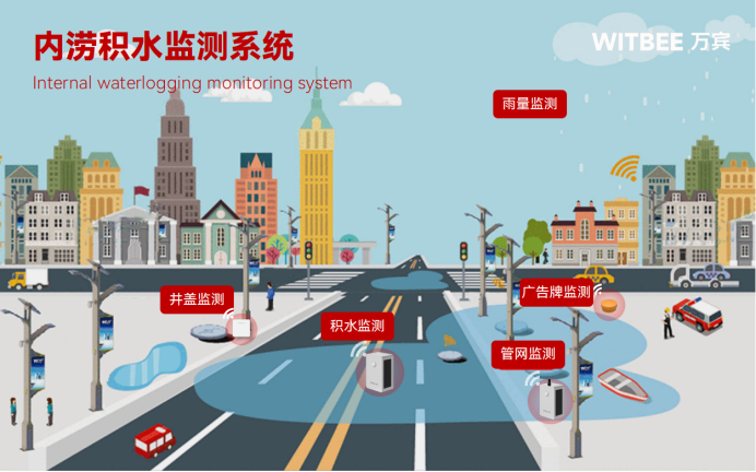 多地突發海水倒灌，路面積水如何高效處置？(圖2)
