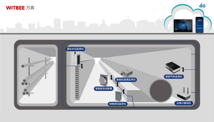 智慧管廊，全面提升城市精細(xì)化管理水平(圖3)