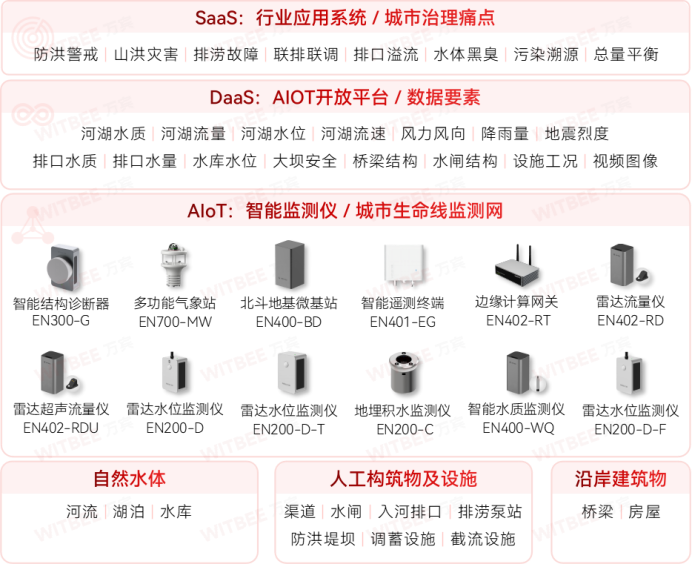 水流域水生態環境如何實時監測(圖2)