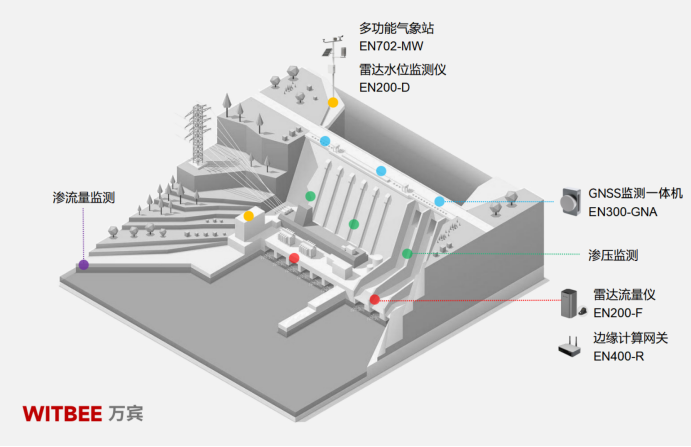 水庫大壩安全監測系統：大壩安全有保障，人們生活更安心(圖2)