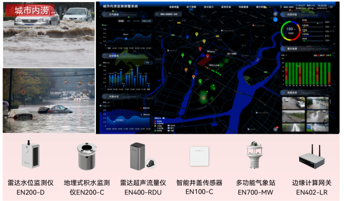 城市內(nèi)澇具有哪些特征？內(nèi)澇積水監(jiān)測系統(tǒng)能發(fā)揮何種效用？(圖2)