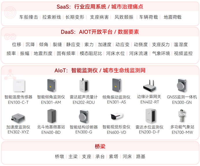 廣西賓陽一民房倒塌致5人死亡，如何加強建筑結構的安全監測工作？(圖2)