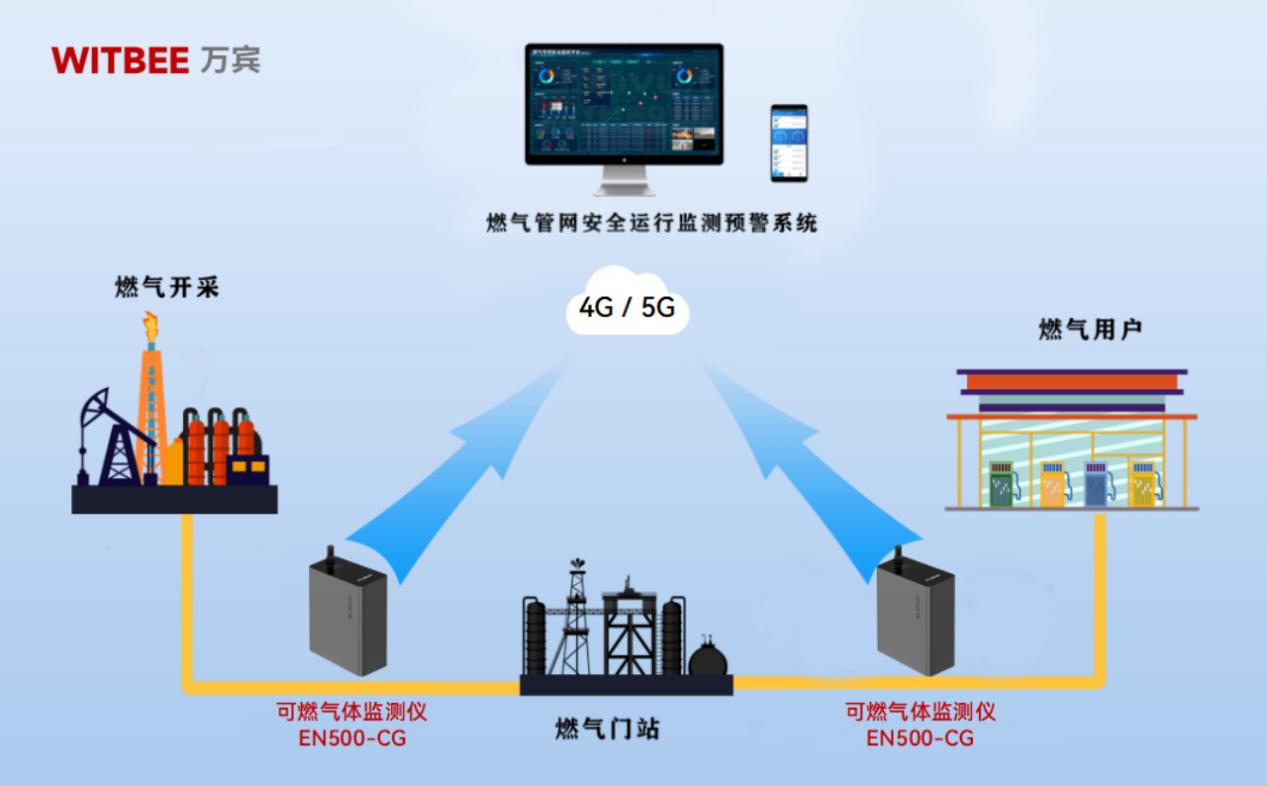 2024-11-05_155650 可燃氣體監測儀:守護燃氣管網安全的科技“幫手”(圖2)