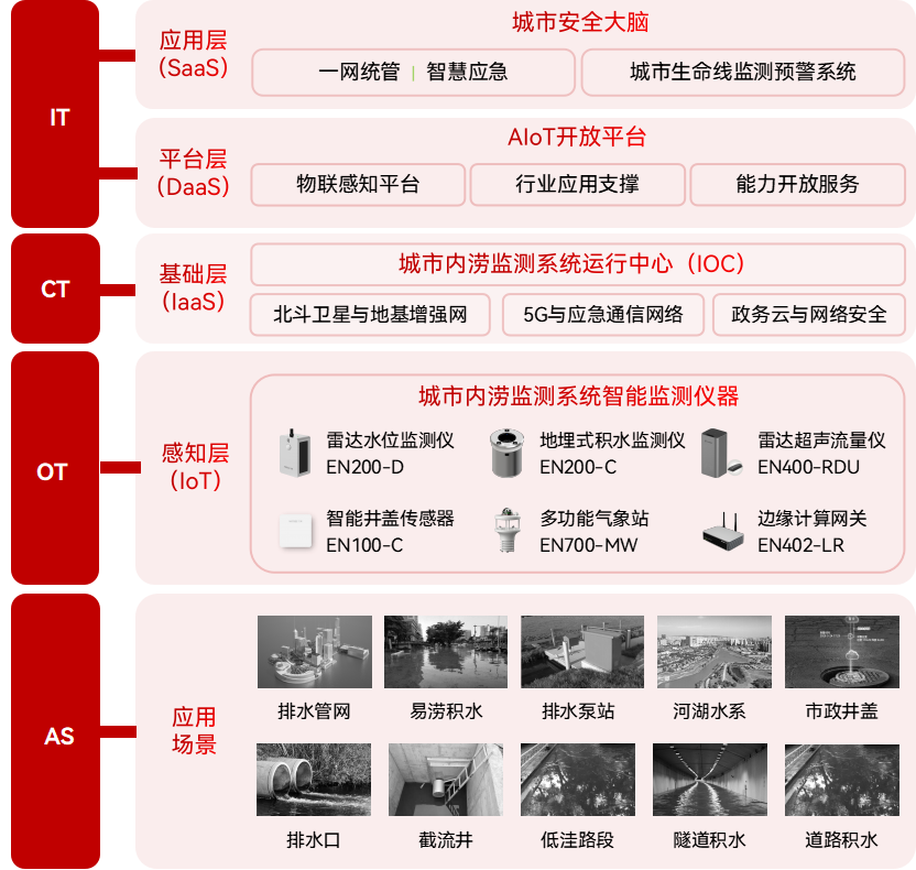 圖片1(78) 城市內澇積水監測系統:創新方案提升城市防澇能力(圖2)