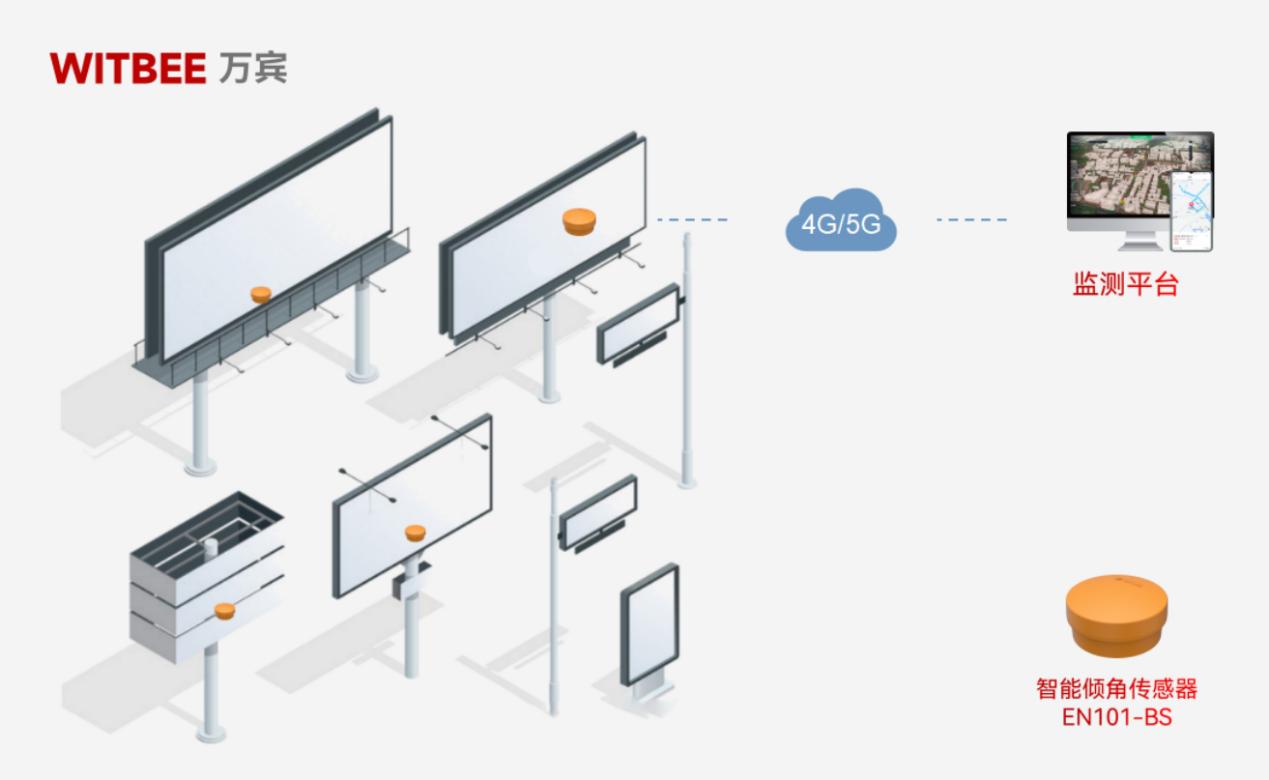 2024-11-08_085729 怎樣做好戶外廣告招牌的安全監測工作(圖2)
