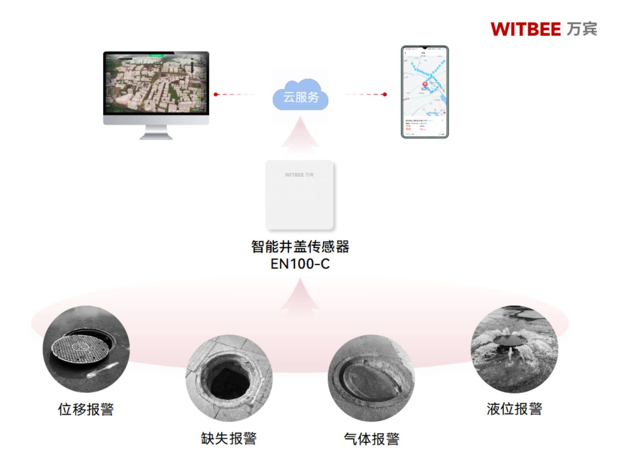 長沙一小區井蓋多達170處,行人腳下安全如何保障?(圖2) 長沙一小區井蓋多達170處,行人腳下安全如何保障?(圖2)