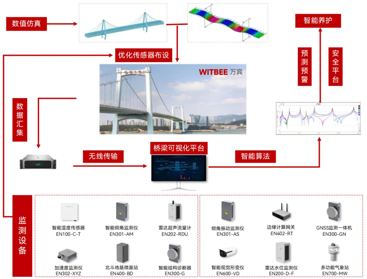 2024-11-13_170429 橋梁結構健康監測系統:實現橋梁“一舉一動”盡在掌控(圖3)