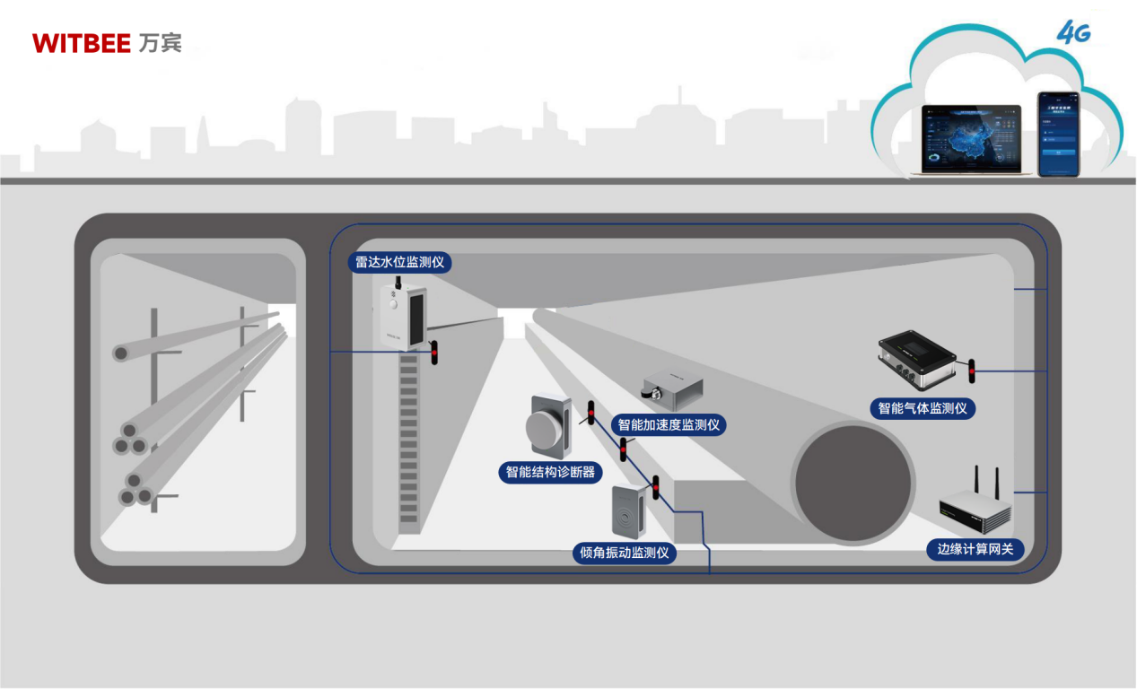 中國最大的地下綜合管廊工程在哪,管廊是否能實現智慧監管?(圖2) 中國最大的地下綜合管廊工程在哪,管廊是否能實現智慧監管?(圖2)