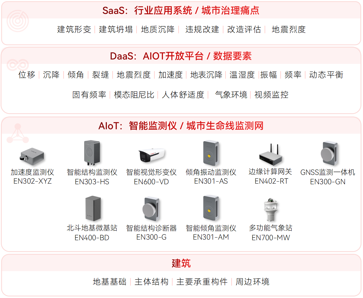 大型建筑結構健康監測系統(圖1)