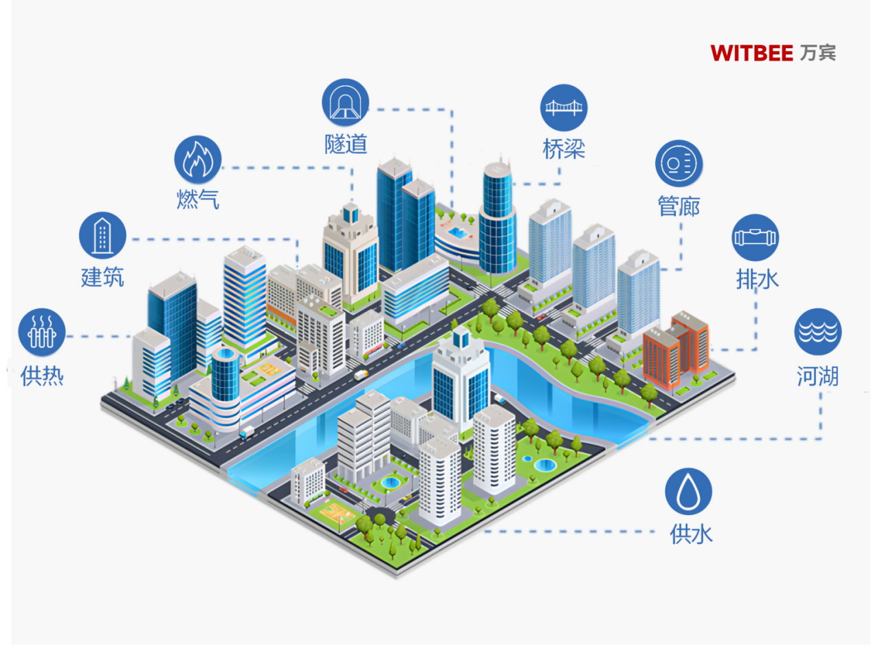 住建部:加快推進(jìn)城市基礎(chǔ)設(shè)施生命線工程建設(shè)(圖2) 住建部:加快推進(jìn)城市基礎(chǔ)設(shè)施生命線工程建設(shè)(圖2)