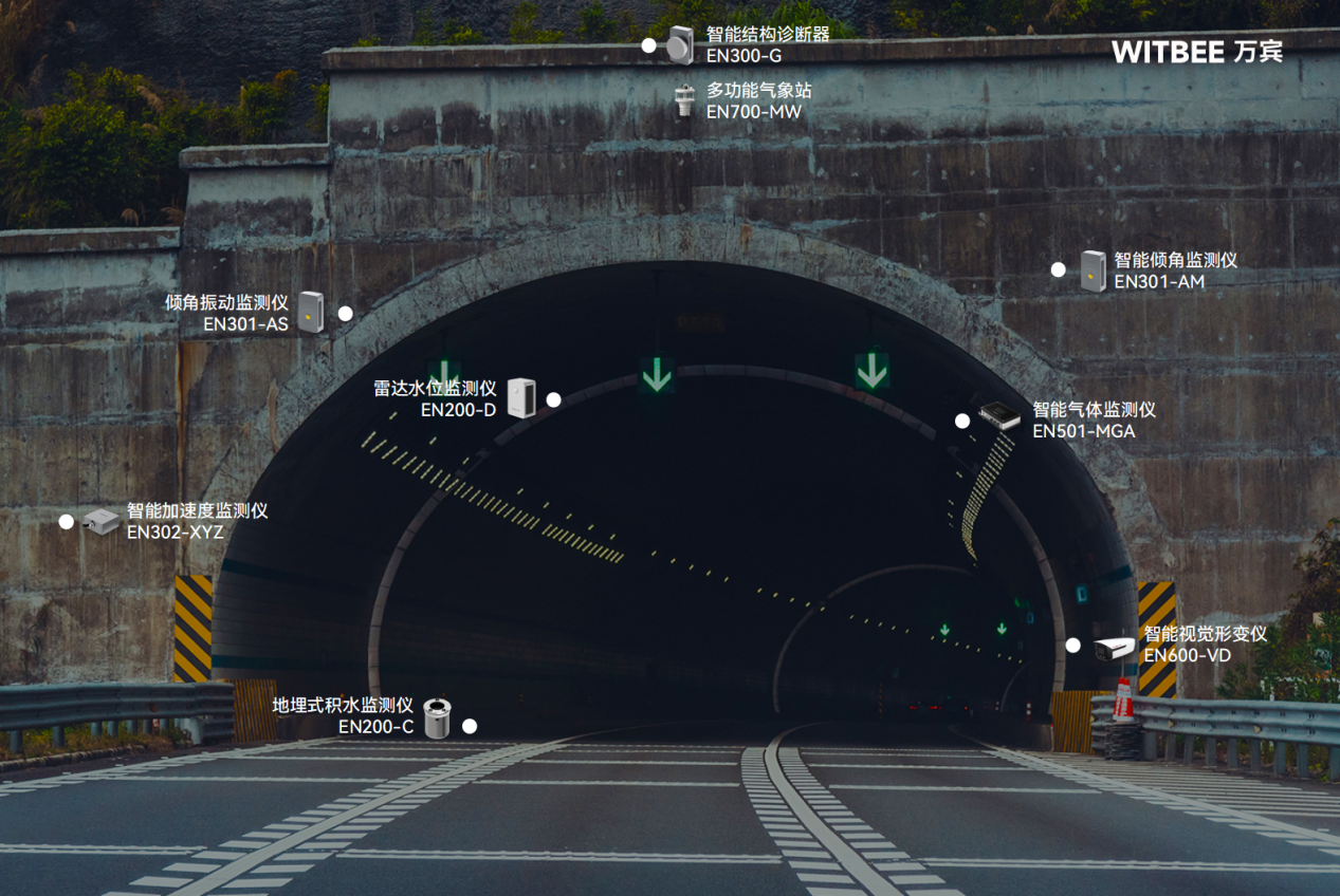 隧道安全監測系統:如何提前預警隧道垮塌風險(圖2) 隧道安全監測系統:如何提前預警隧道垮塌風險(圖2)