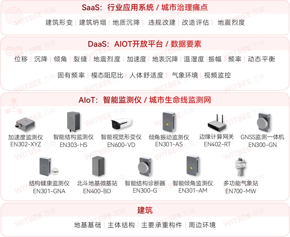 從 “危房” 到 “安心居”:建筑結(jié)構(gòu)健康監(jiān)測(cè)系統(tǒng)的應(yīng)用(圖2) 從 “危房” 到 “安心居”:建筑結(jié)構(gòu)健康監(jiān)測(cè)系統(tǒng)的應(yīng)用(圖2)