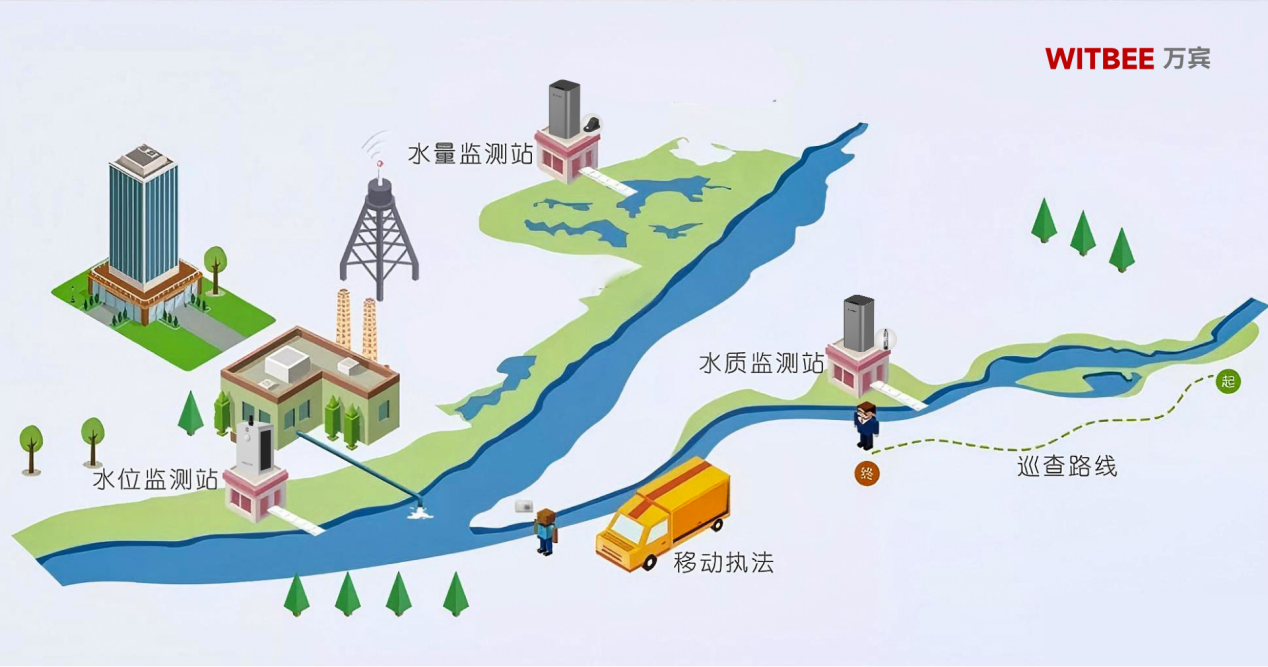 太湖水質30年來首次達到良好湖泊水平,水質監(jiān)測如何進一步精細化?(圖2) 太湖水質30年來首次達到良好湖泊水平,水質監(jiān)測如何進一步精細化?(圖2)