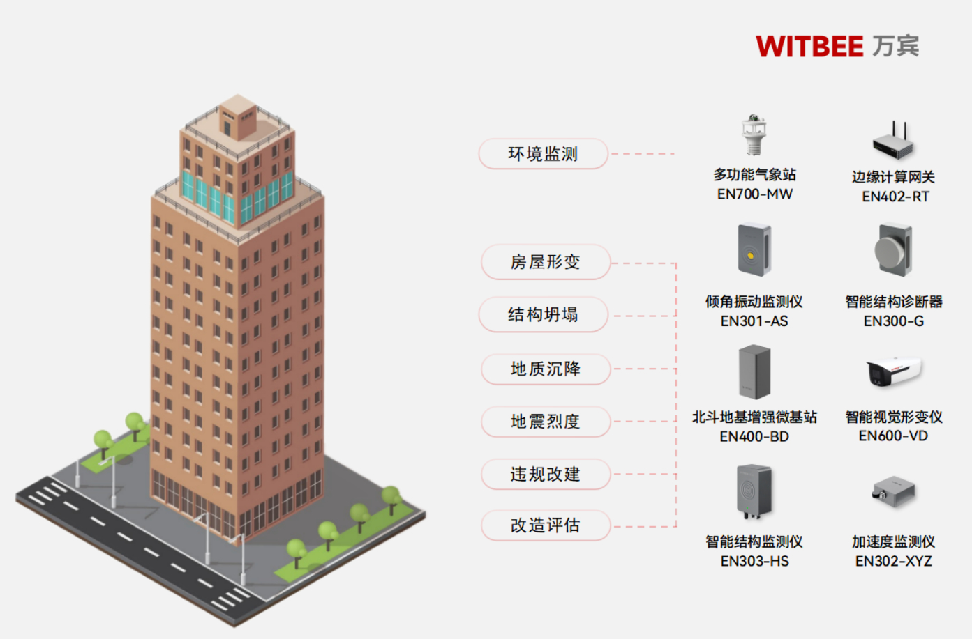 怎樣延長(zhǎng)建筑使用年限,及時(shí)發(fā)現(xiàn)結(jié)構(gòu)受損(圖2) 怎樣延長(zhǎng)建筑使用年限,及時(shí)發(fā)現(xiàn)結(jié)構(gòu)受損(圖2)