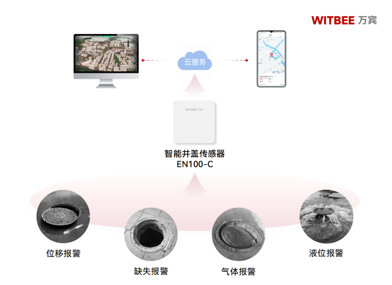 智能井蓋傳感器:點亮智慧城市的“微小之光”(圖2) 智能井蓋傳感器:點亮智慧城市的“微小之光”(圖2)