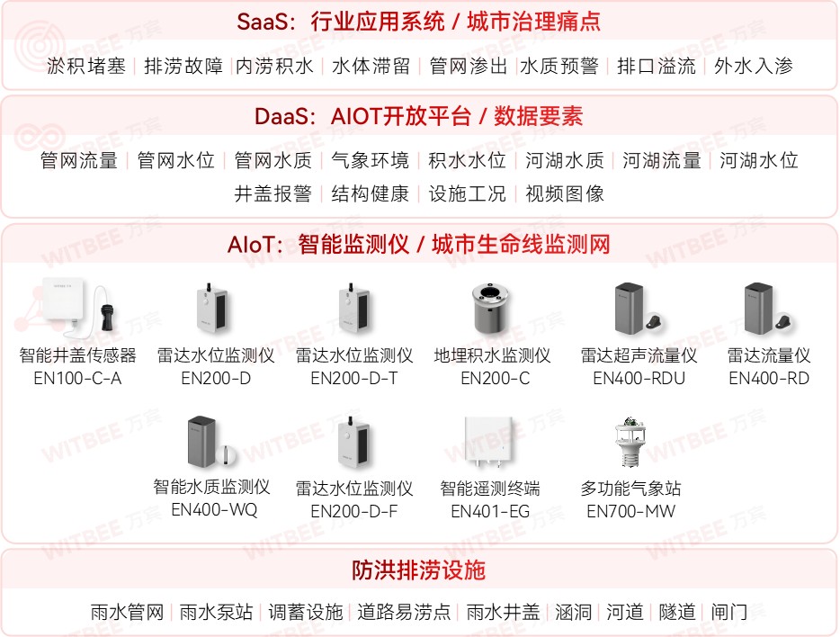 武漢內澇監測公司有哪些？武漢做內澇監測企業推薦(圖2)