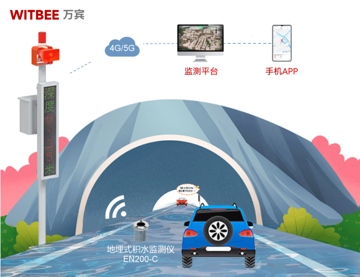 城市路面積水怎么監測？地埋式積水監測儀有哪些優勢？(圖2)