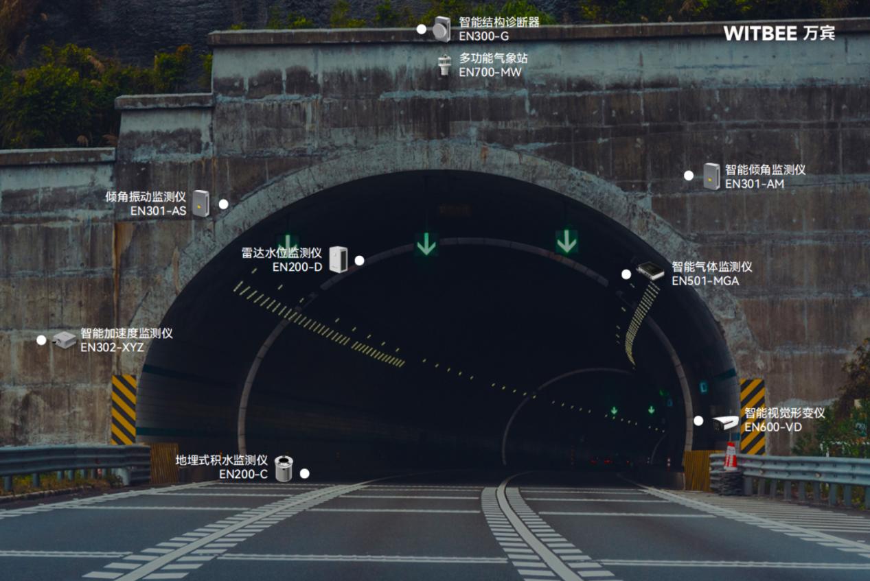 隧道常見的病害有哪些?如何實現病害實時預警(圖2) 隧道常見的病害有哪些?如何實現病害實時預警(圖2)