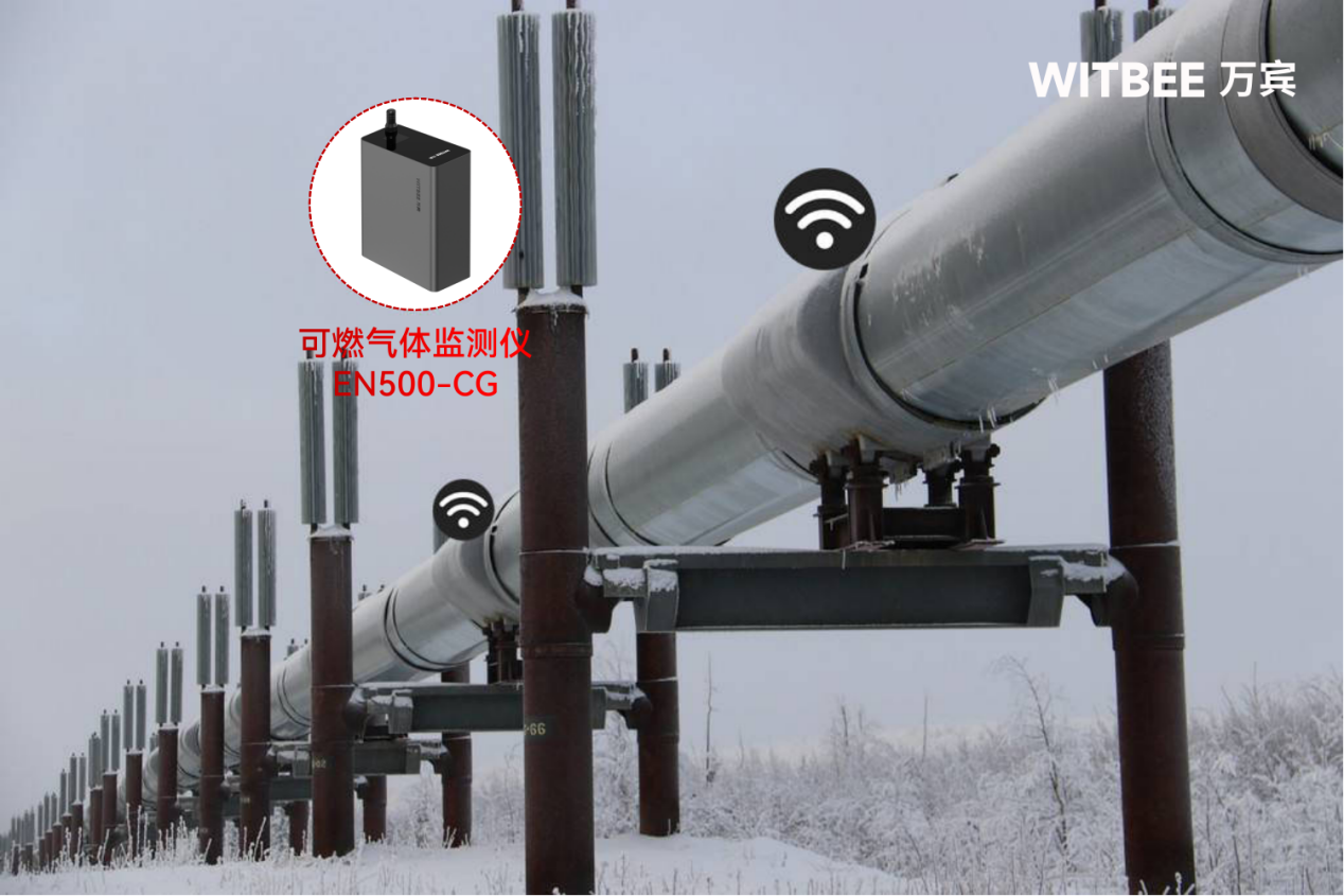 如何通過智能化監測手段保障燃氣管網安全?(圖2)
