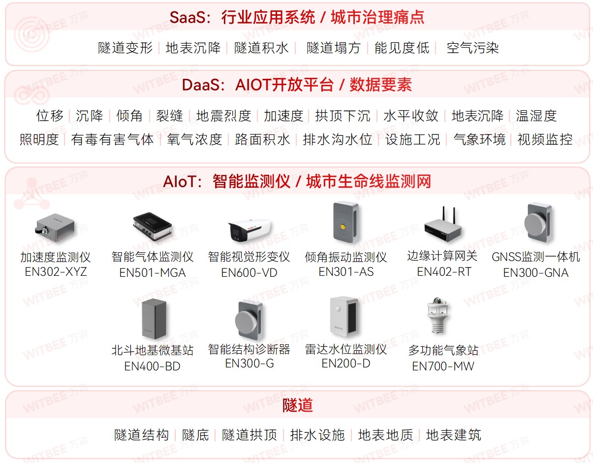 隧道安全監測系統:實時守護,隧道安全無憂(圖2) 隧道安全監測系統:實時守護,隧道安全無憂(圖2)