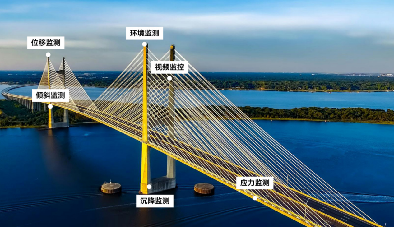 橋梁結構健康監測:用科技構筑“生命線”安全防線 橋梁結構健康監測:用科技構筑“生命線”安全防線
