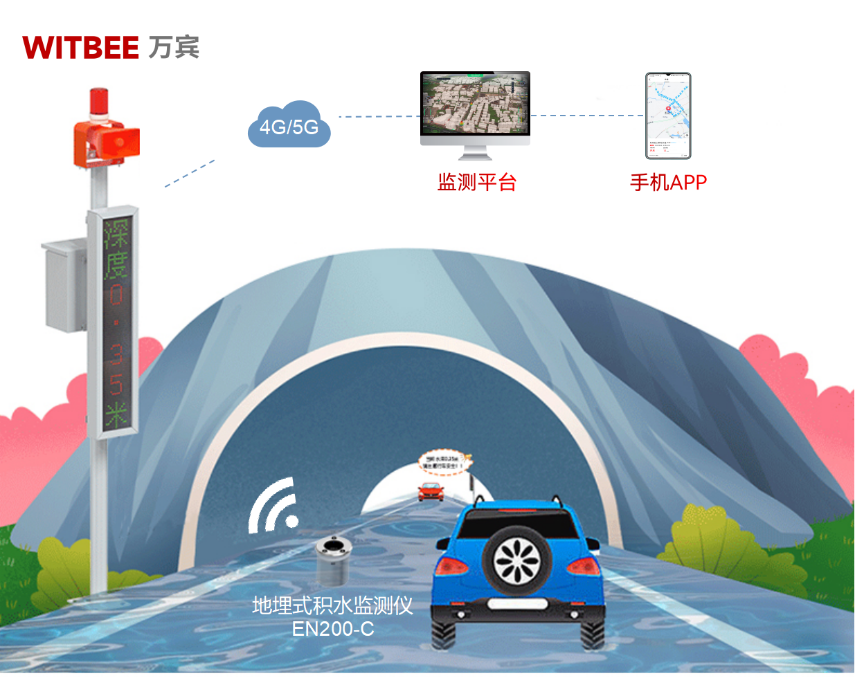 從望天防汛到數字固防：智能監測系統如何改寫城市內澇應對規則(圖2)