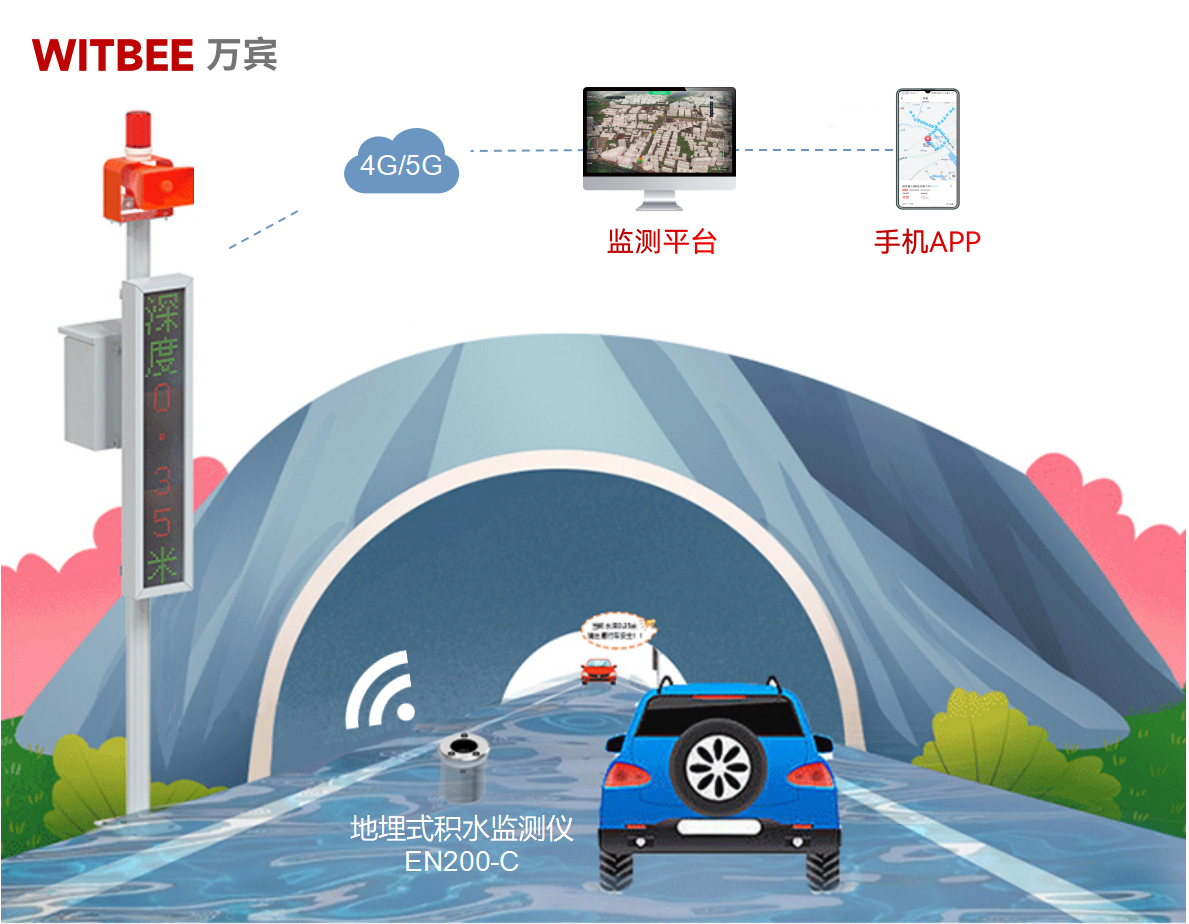 地埋式積水監測儀：讓內澇預警快人一步(圖2)