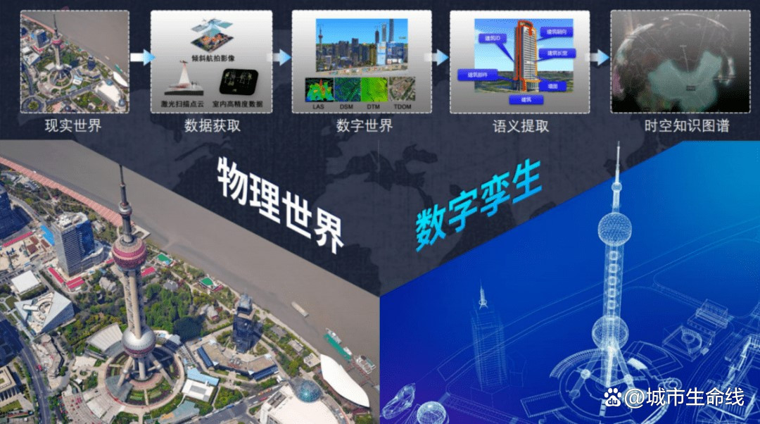 什么是城市生命線數字化建設？城市生命線數字化建設的內容有哪些？(圖2)