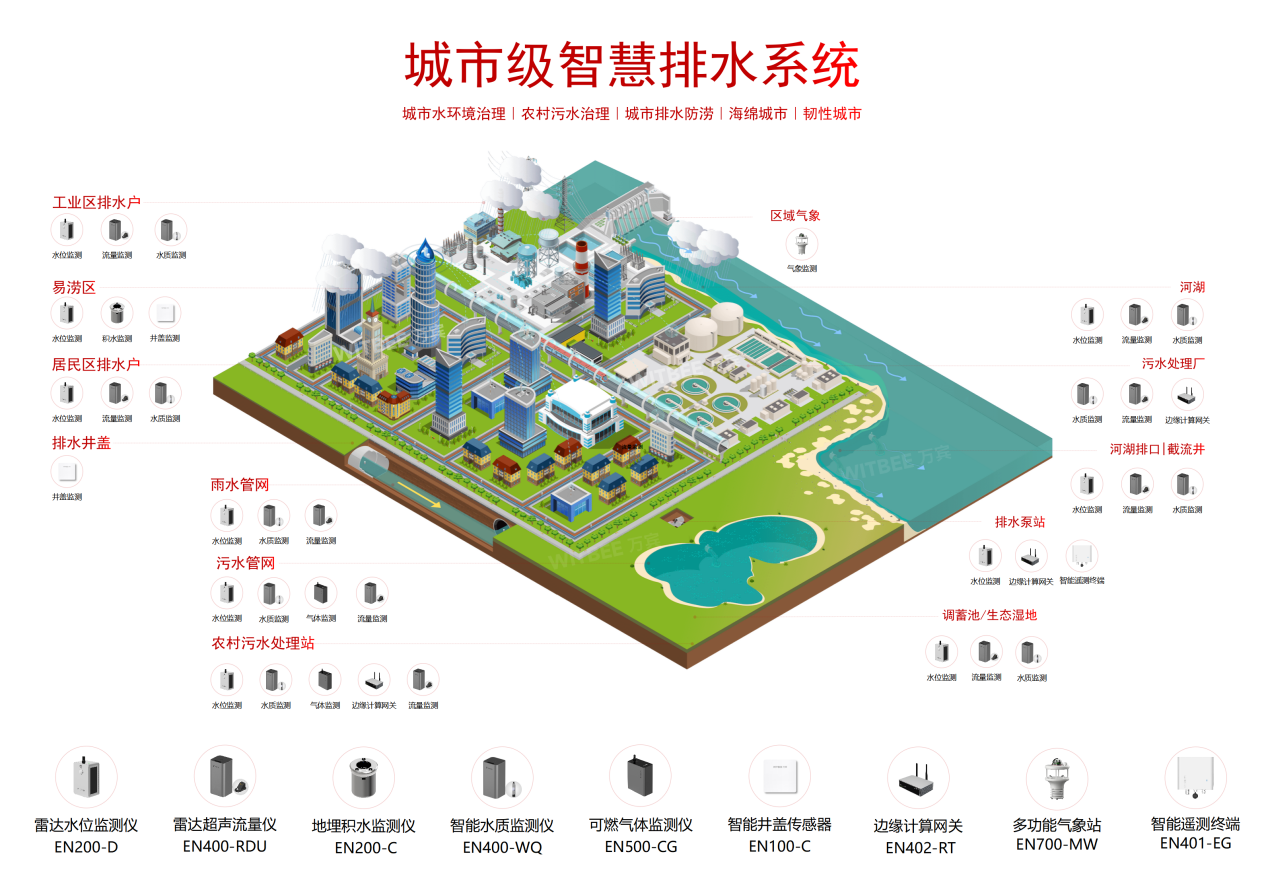 智慧排水監(jiān)測系統(tǒng)：讓排水系統(tǒng)信息 “盡收眼底”(圖2)