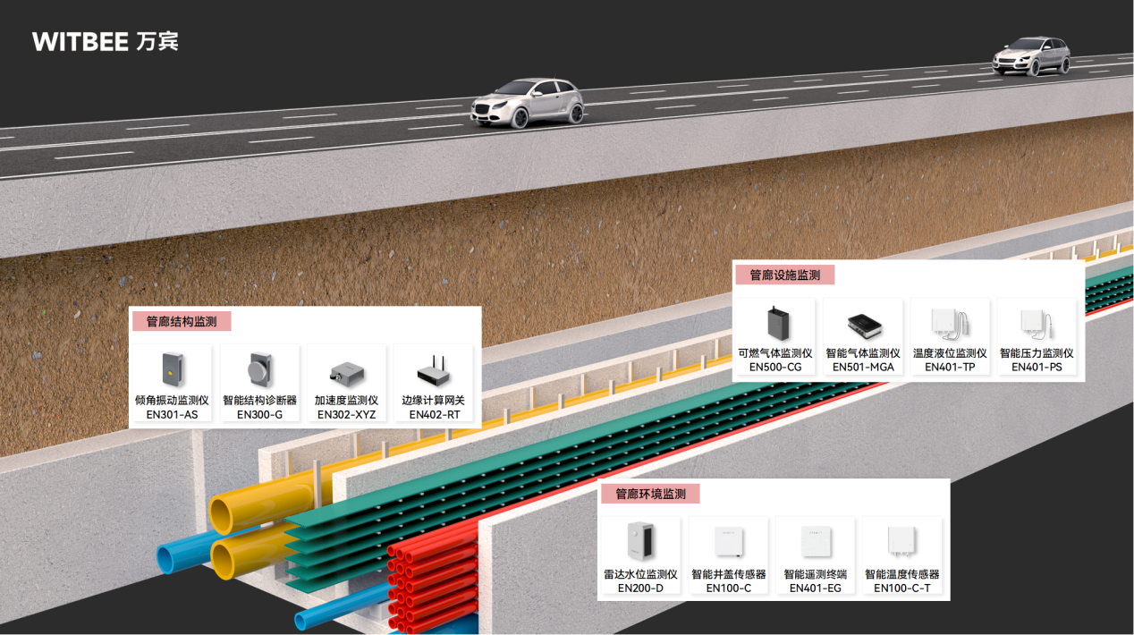 綜合管廊監測系統，助力城市基礎設施數字化改造(圖2)